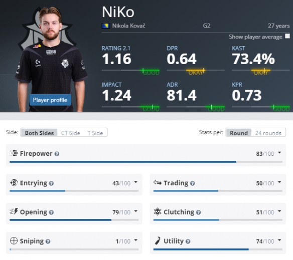 Team Heretics 和 Fnatic 在 VCT 2025： EMEA Stage 2 中赢得了他们的首场比赛